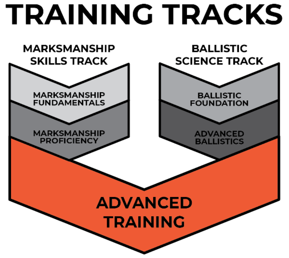 LRA Overview